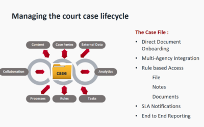 Appeals Processing – from end to end.