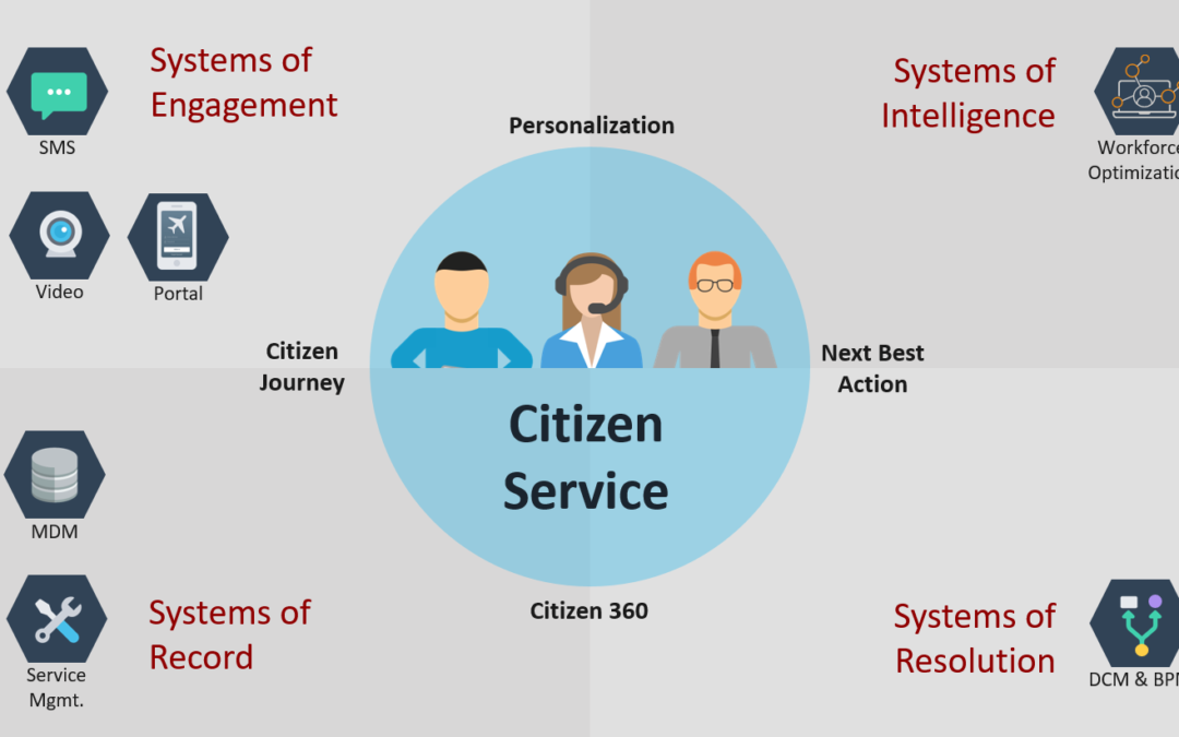 modernizing-citizen-services-with-the-servicejourney-digital