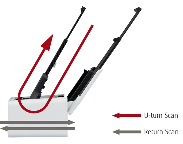 Side view of scanner with red arrow labeled "U-turn Scan" curving from top, back of the scanner, out the top, front of the scanner. Also pictured, two grey arrows labeled "Return Scan" positioned toward the bottom of the scanner, one arrow pointing to the right, one arrow pointing to the left